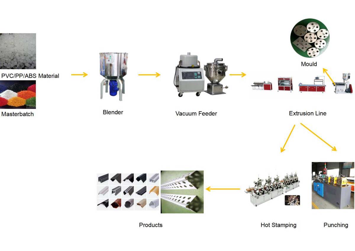 прогресс-1